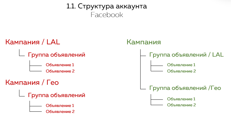Структура рекламного кабинета